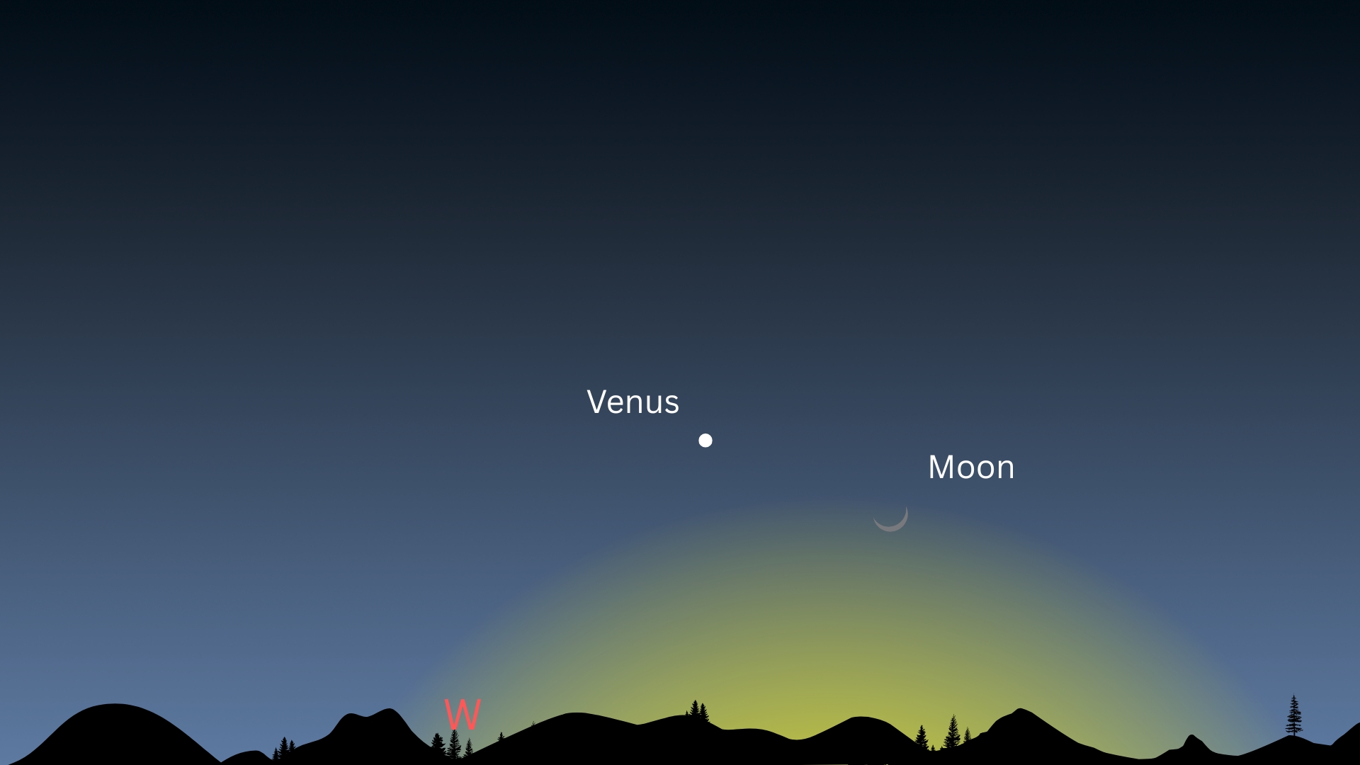 night sky image showing the crescent moon piercing the solstice sun and venus shining in the upper left.