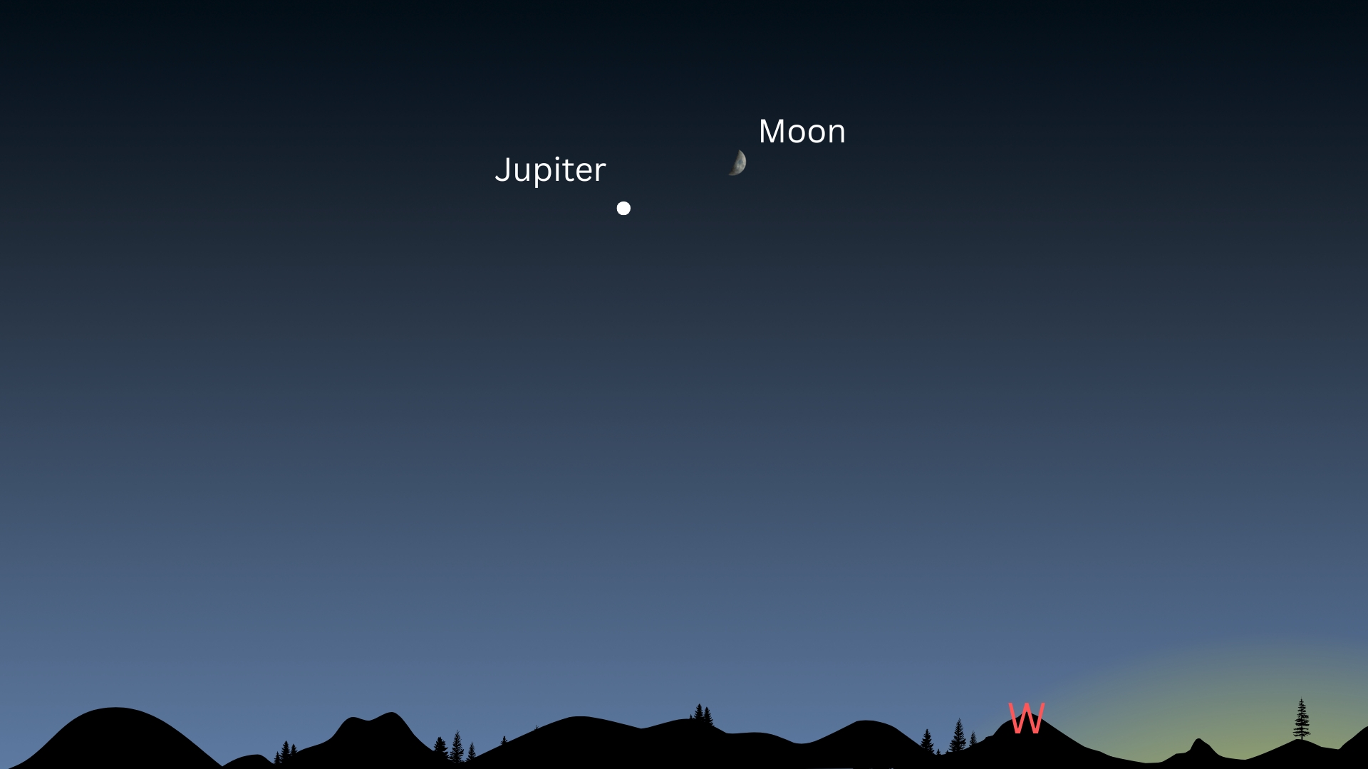 A map of the night sky shows the moon high in the sky and jupiter to the left. both of them shine above the western horizon.