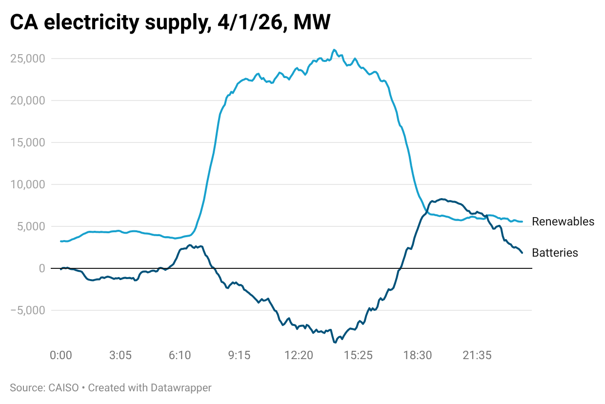 The content graph generated by AI may be wrong.