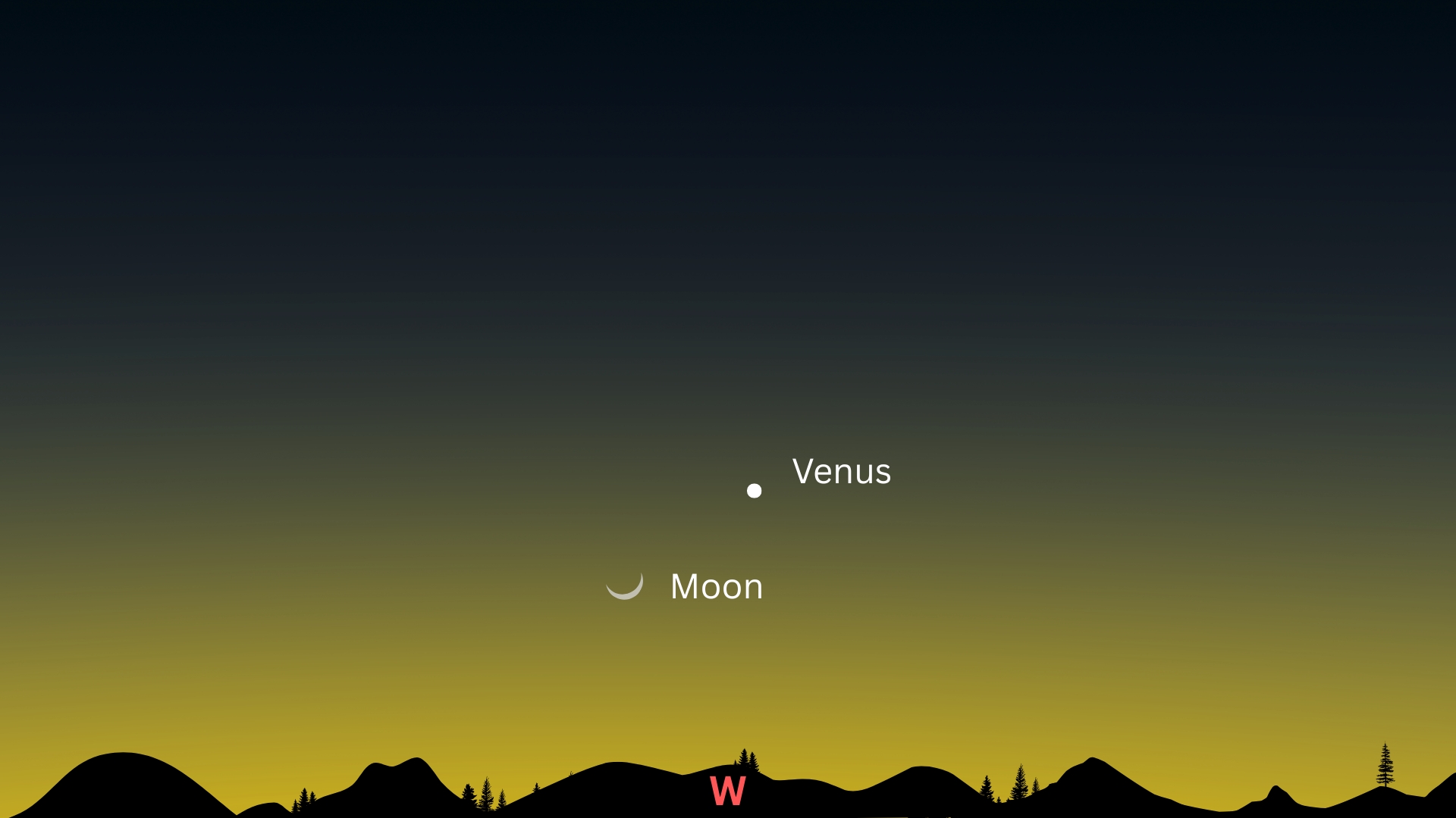 night sky map showing the bright moon above the western horizon with venus in the upper right.