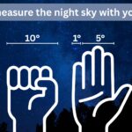 a picture showing how to measure the sky at night with your hands showing a closed fist showing about 10 degrees of the sky, the index finger is 1 degree and the three middle fingers are 5 degrees.