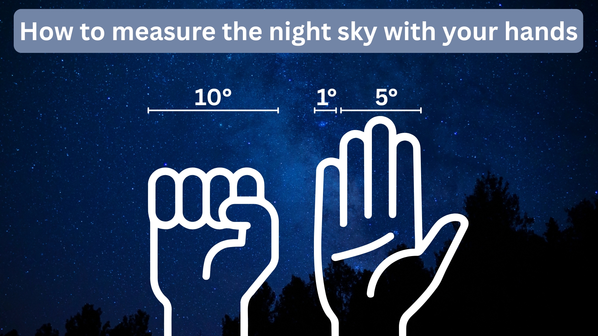 a picture showing how to measure the sky at night with your hands showing a closed fist showing about 10 degrees of the sky, the index finger is 1 degree and the three middle fingers are 5 degrees.