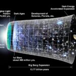 A picture of Cosmic Inflation