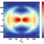 New Construction Helps Fix Redshift Gap in Sky in Bao Signal.