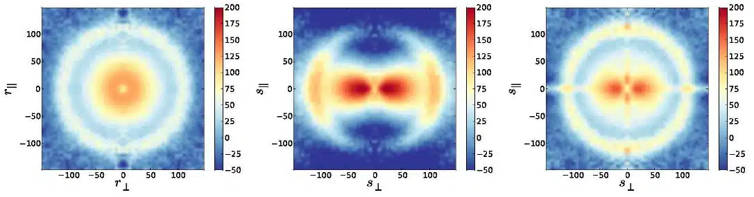 New Construction Helps Fix Redshift Gap in Sky in Bao Signal.