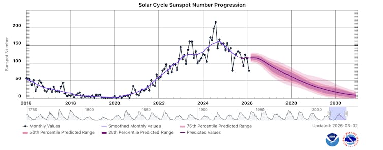 Could a solar storm disrupt Artemis II's mission?