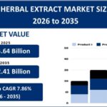 Genetic Testing Market: Size, Trends, Growth Drivers and Future