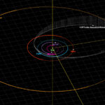 A diagram showing the orbit of comet 41P around the sun