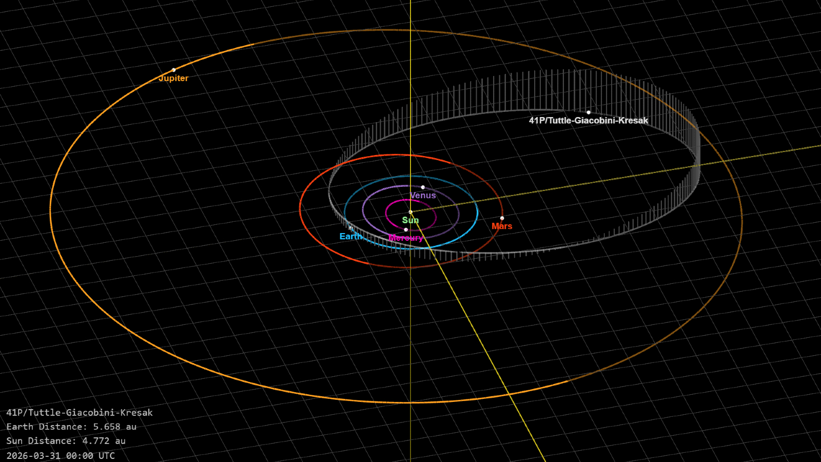 A diagram showing the orbit of comet 41P around the sun
