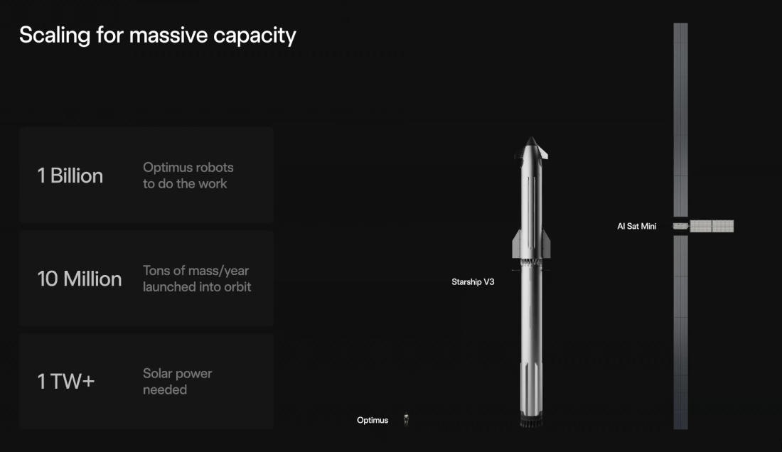 A slide from Elon Musk's presentation shows his idea of "AI Village Mini" bigger than SpaceX's Starship rocket.