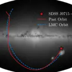 The students found a star from the beginning of the universe drifting in the Milky Way