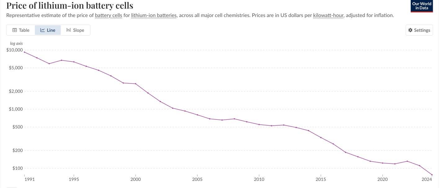 A graph with an ascending line of AI-generated content may be wrong.